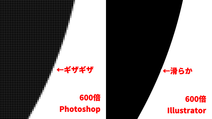 Photoshopとillustratorのペンツールの違いとは 株式会社ゼロワンアース