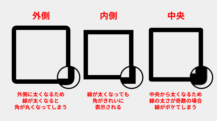 Photoshop Ccの境界線の種類と特徴 株式会社ゼロワンアース